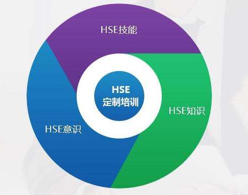 HSE管理體系中風險評價的現(xiàn)狀與管理簡析