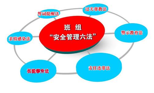 基層班組安全文化建設(shè)簡析
