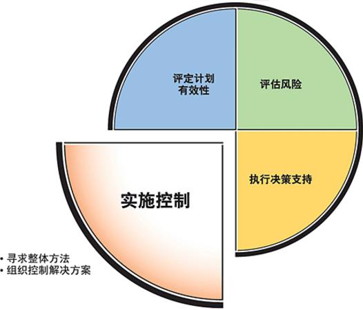 淺析如何推進安全風(fēng)險管理