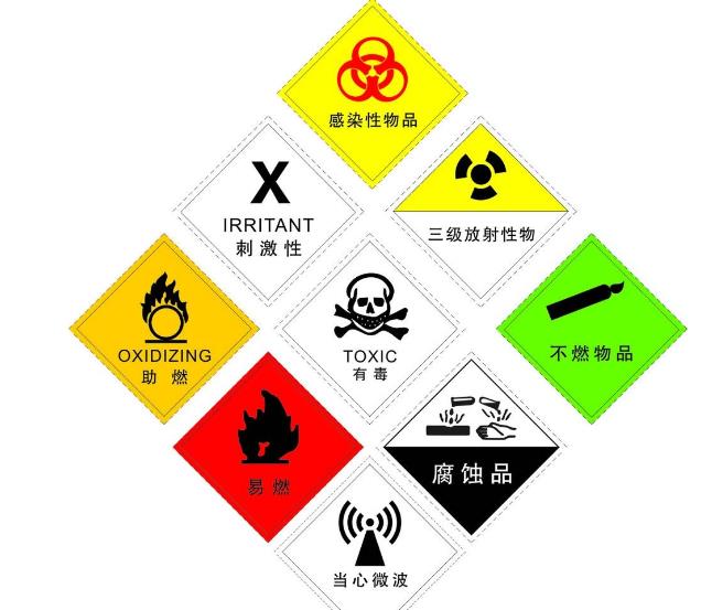 危險(xiǎn)化學(xué)品安全評價(jià)工作中存在的問題及對策