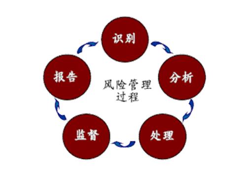 安全雙重預(yù)防機制建設(shè)應(yīng)該怎么做