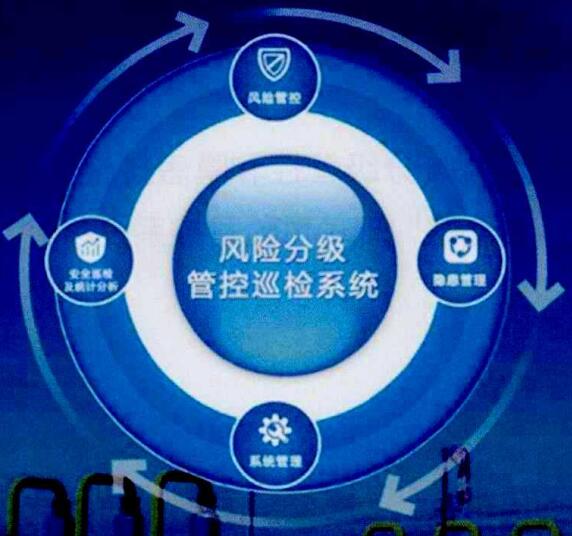 圖1 風(fēng)險分級管控巡檢系統(tǒng)結(jié)構(gòu)圖