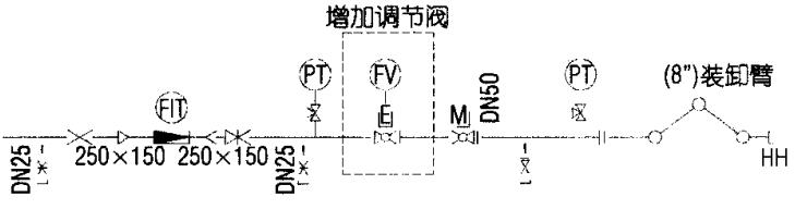 圖4新增調節(jié)閥工藝流程