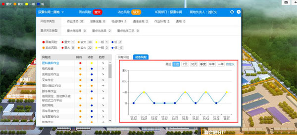 安全生產管理軟件-企業(yè)的安全信息化發(fā)展助手