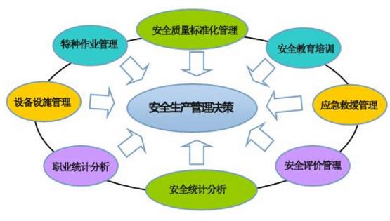 推進(jìn)安全生產(chǎn)標(biāo)準(zhǔn)化建設(shè)，提高企業(yè)本質(zhì)安全化