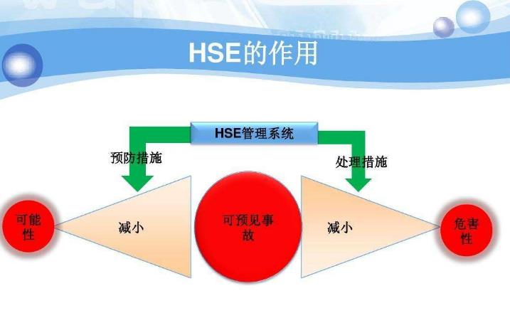 HSE管理體系與PSM過程安全管理有哪些異同點？
