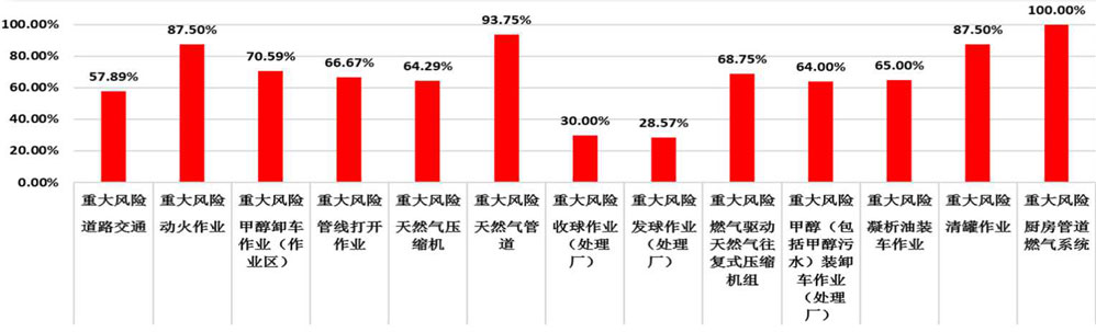 借助專業(yè)信息化工具，研判“風(fēng)險(xiǎn)管控度”