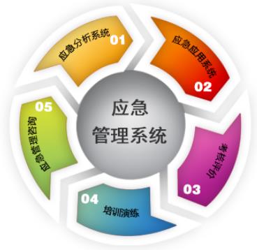 淺談應急預案的體系構成、編制意義及特征