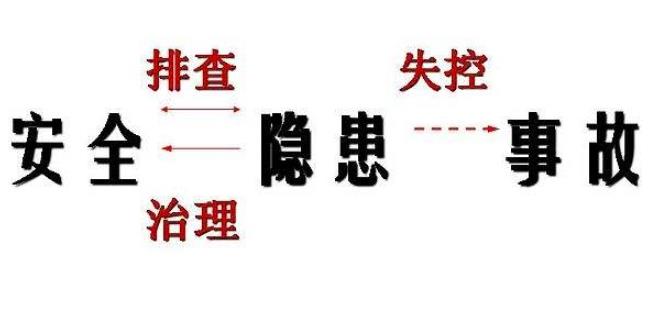 淺談細(xì)節(jié)羽凡事故，完善安全隱患排查機(jī)制