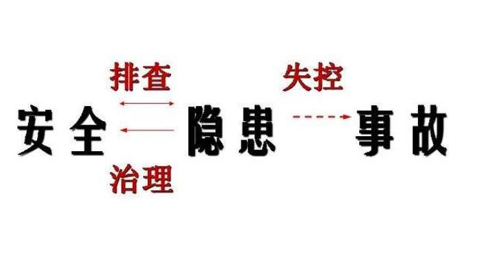 安全隱患排查有哪幾個(gè)方面？