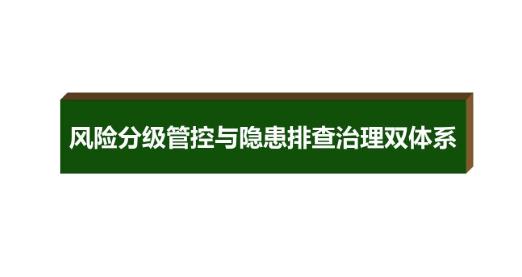 淺析班組安全管理中的兩大要素風險辨識與隱患治理