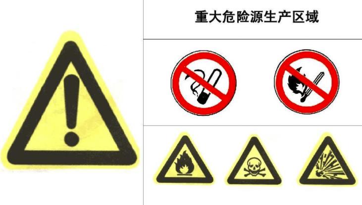 重大危險源的辨識標準、分類及分級