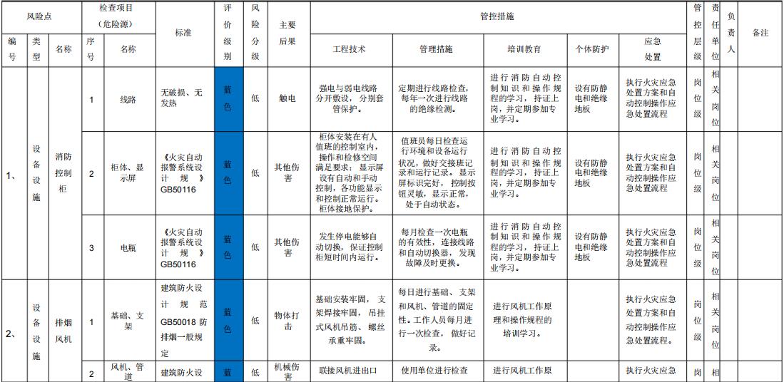 風(fēng)險(xiǎn)辨識清單