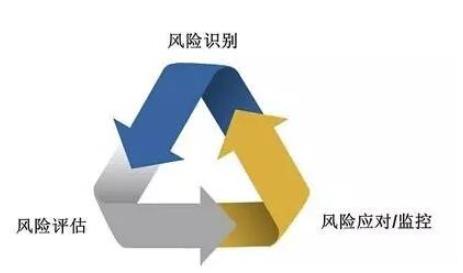 什么是風險，如何好風險管理淺析