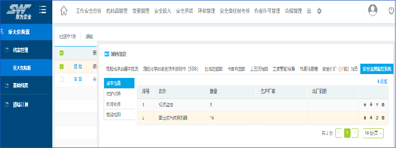 工業(yè)互聯(lián)網(wǎng)+?；踩a(chǎn)