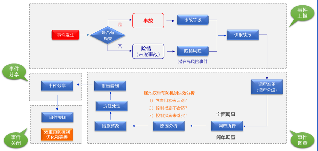 工業(yè)互聯(lián)網(wǎng)+?；踩a(chǎn)