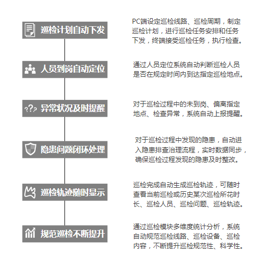 工業(yè)互聯(lián)網(wǎng)+?；踩a(chǎn)