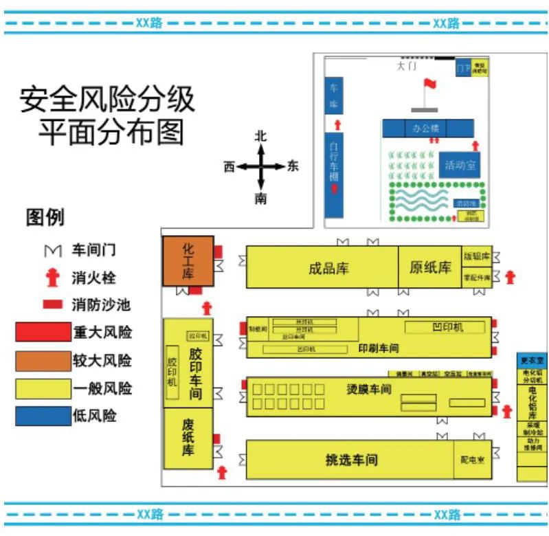 安全風(fēng)險分級管控