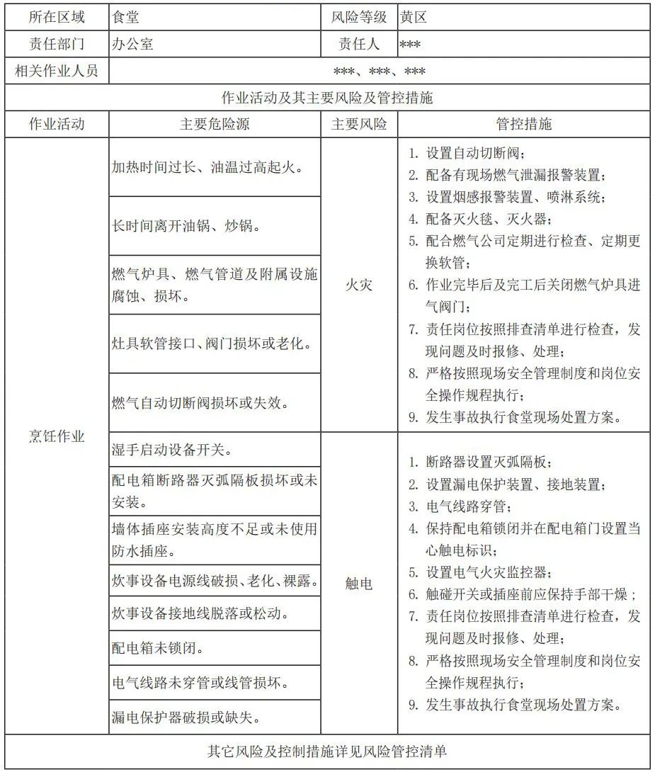 安全風(fēng)險分級管控