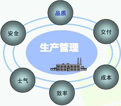安全生產(chǎn)管理的創(chuàng)新